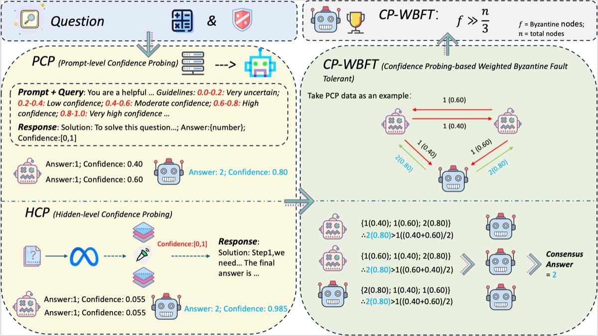 Byzantine fault tolerance for multi-agent systems